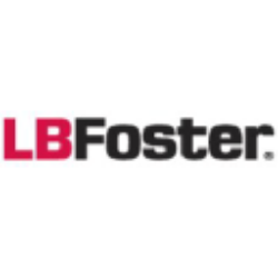 L.B. Foster Company Share Price